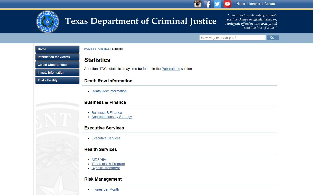 Texas Inmate Population - TDCJ Statistical Reports